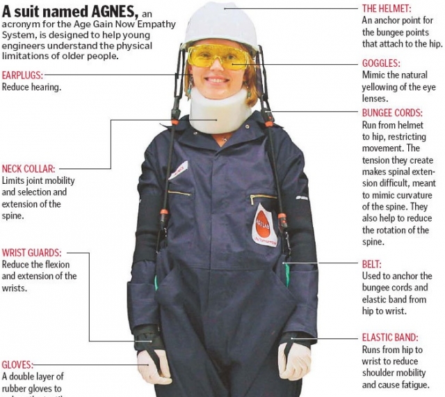 AGNES The "Age Suit" Associates Trends. Innovations
